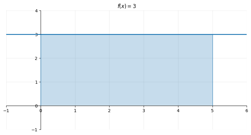 <Figure size 1000x500 with 1 Axes>
