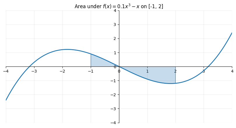 <Figure size 1000x500 with 1 Axes>