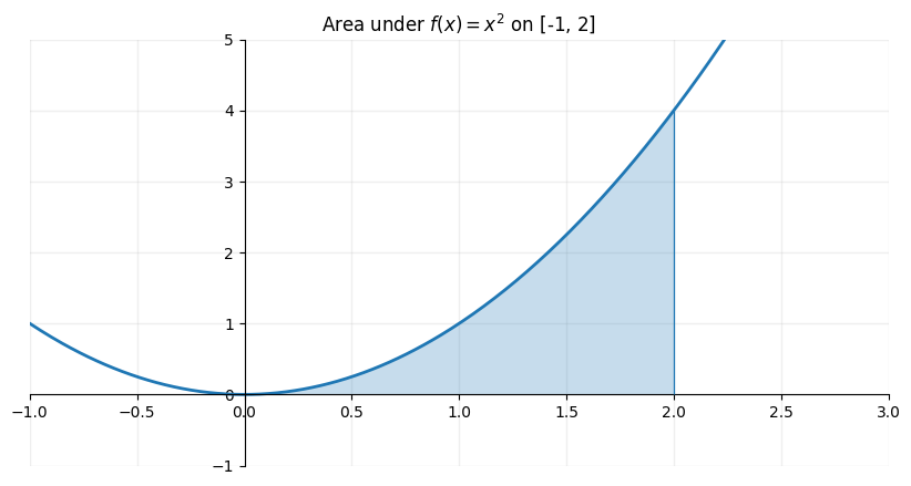 <Figure size 1000x500 with 1 Axes>