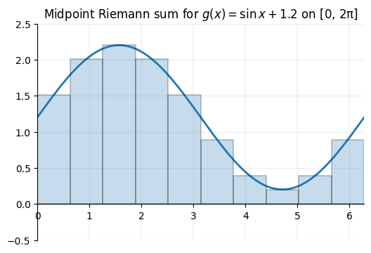 <Figure size 600x400 with 1 Axes>