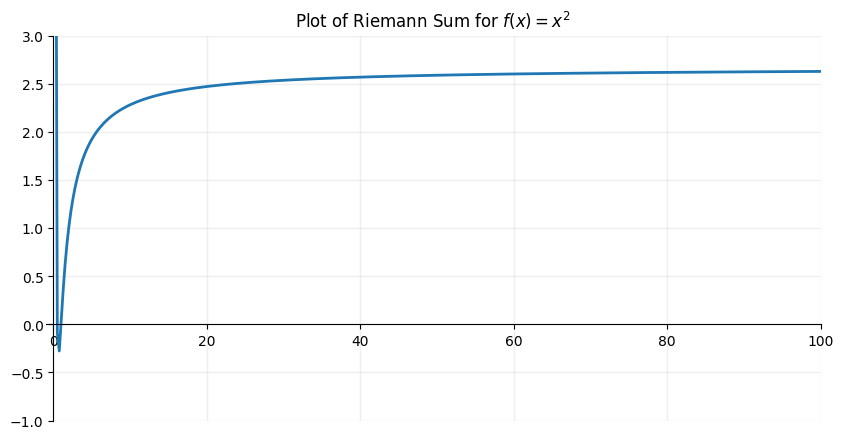 <Figure size 1000x500 with 1 Axes>