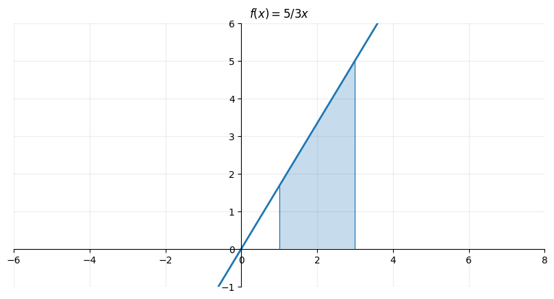 <Figure size 1000x500 with 1 Axes>