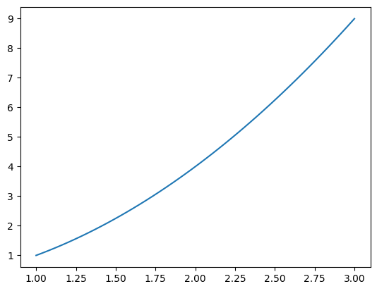 <Figure size 640x480 with 1 Axes>