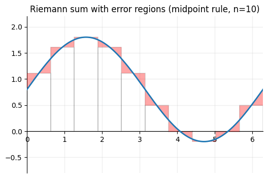 <Figure size 600x400 with 1 Axes>