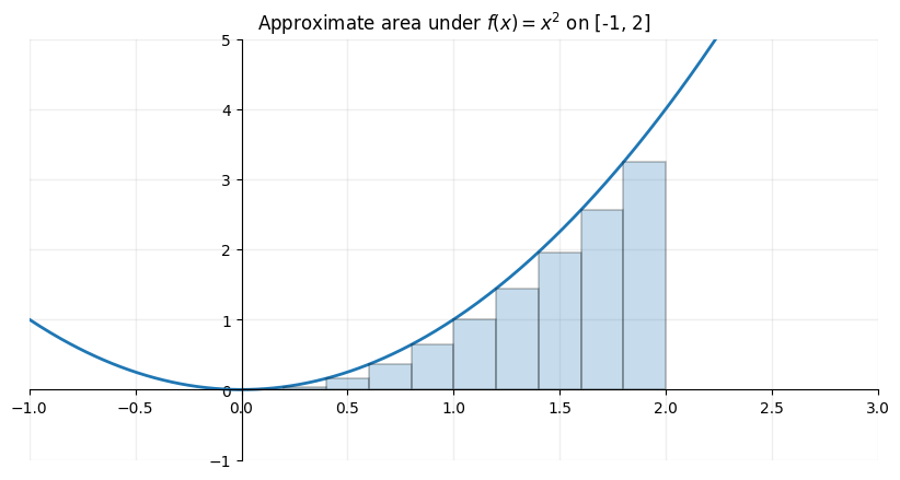 <Figure size 1000x500 with 1 Axes>