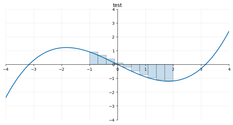 <Figure size 1000x500 with 1 Axes>
