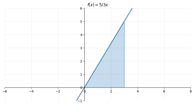 <Figure size 1000x500 with 1 Axes>